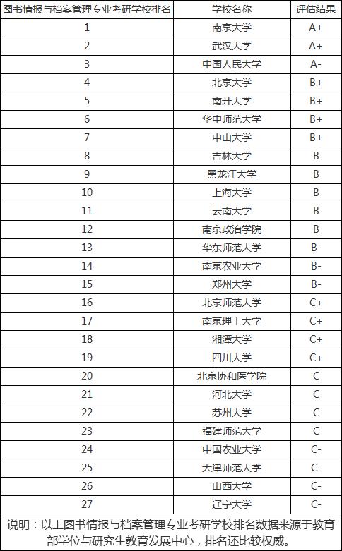 工程管理考研学校排名_光学工程考研学校地图(3)