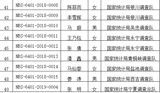 人口信息查询系统_常住人口信息表(2)