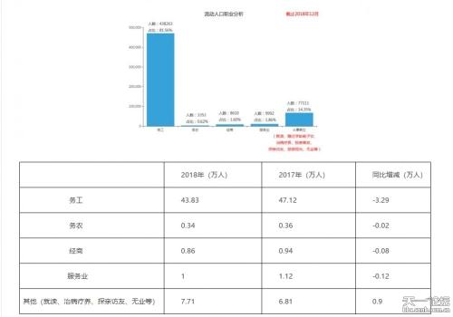 人口分析报告_人口老龄化数据分析图