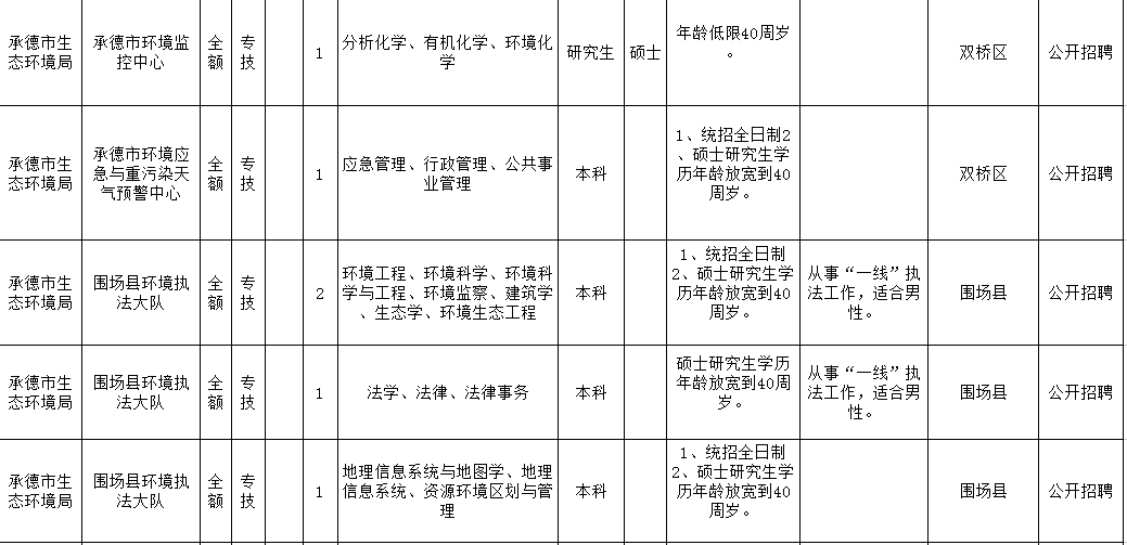 承德市人口2019总数_承德市地图