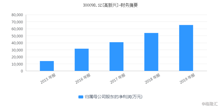 锦阳gdp3000亿_厉害 2017年顺德GDP突破3000亿元 这些数据也很亮眼