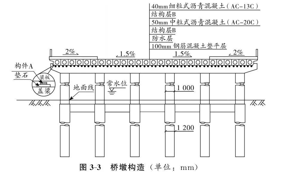 中梁24片;下部结构为盖梁及∮1000mm圆柱式墩,重力式u型桥台,基础均