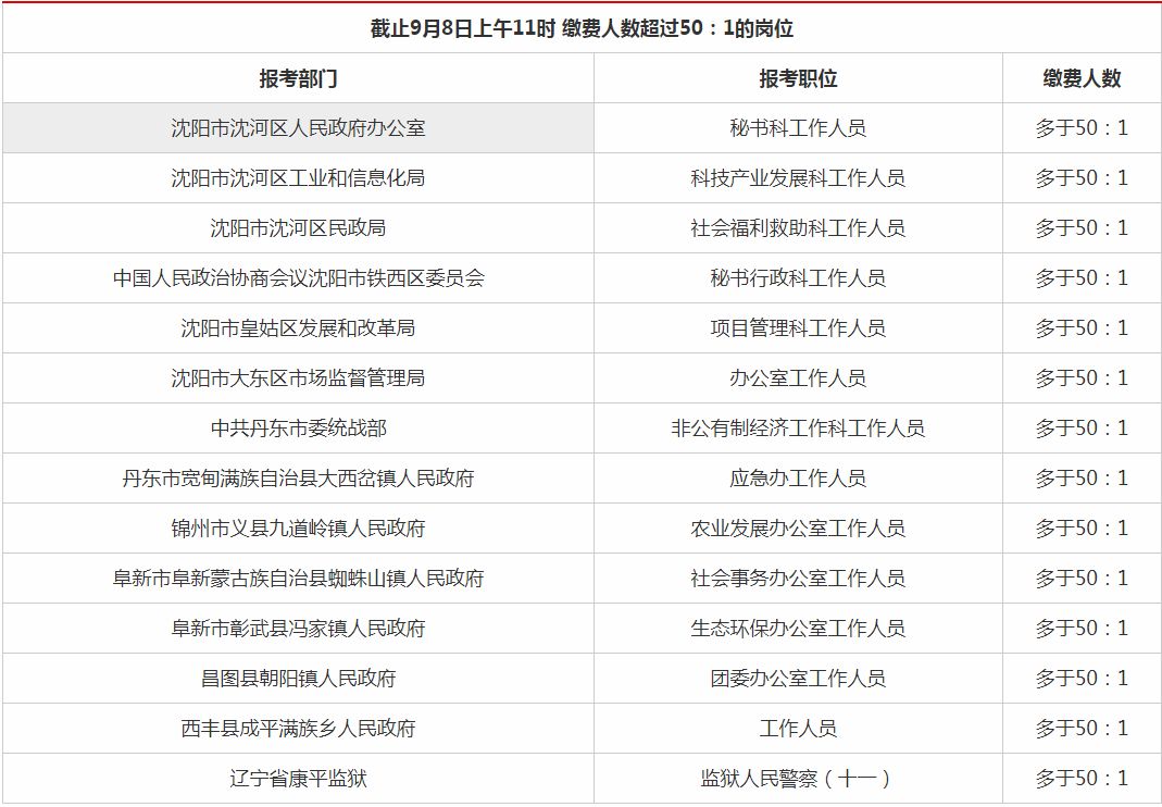 辽宁省人口2019总人数_辽宁省人口图片(3)