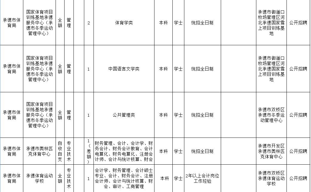 承德市人口2019总数_承德市地图