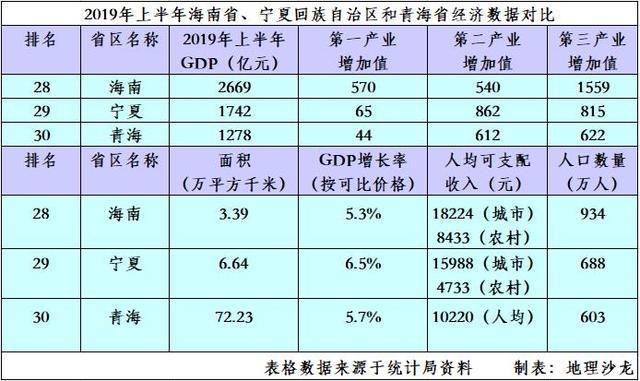 2019年海南的gdp总量是多少_2020海南gdp统计图