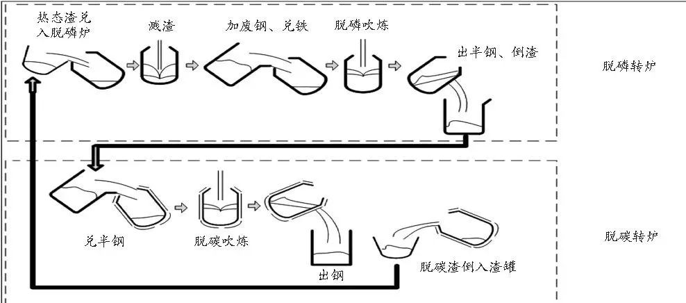 防护鞋与沙发与热轧型钢工艺流程区别