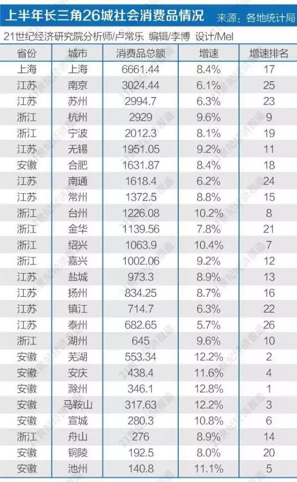 gdp演讲稿_图表 财经专线 我国已有23个城市GDP过千亿元