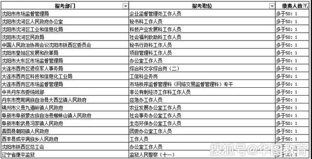 辽宁省人口2019总人数_辽宁省人口图片(2)