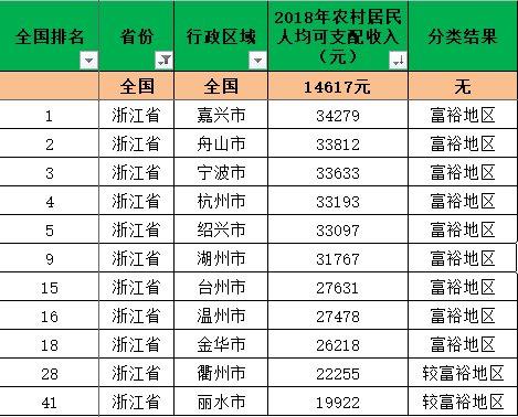 苏州苏州人均gdp排名(3)