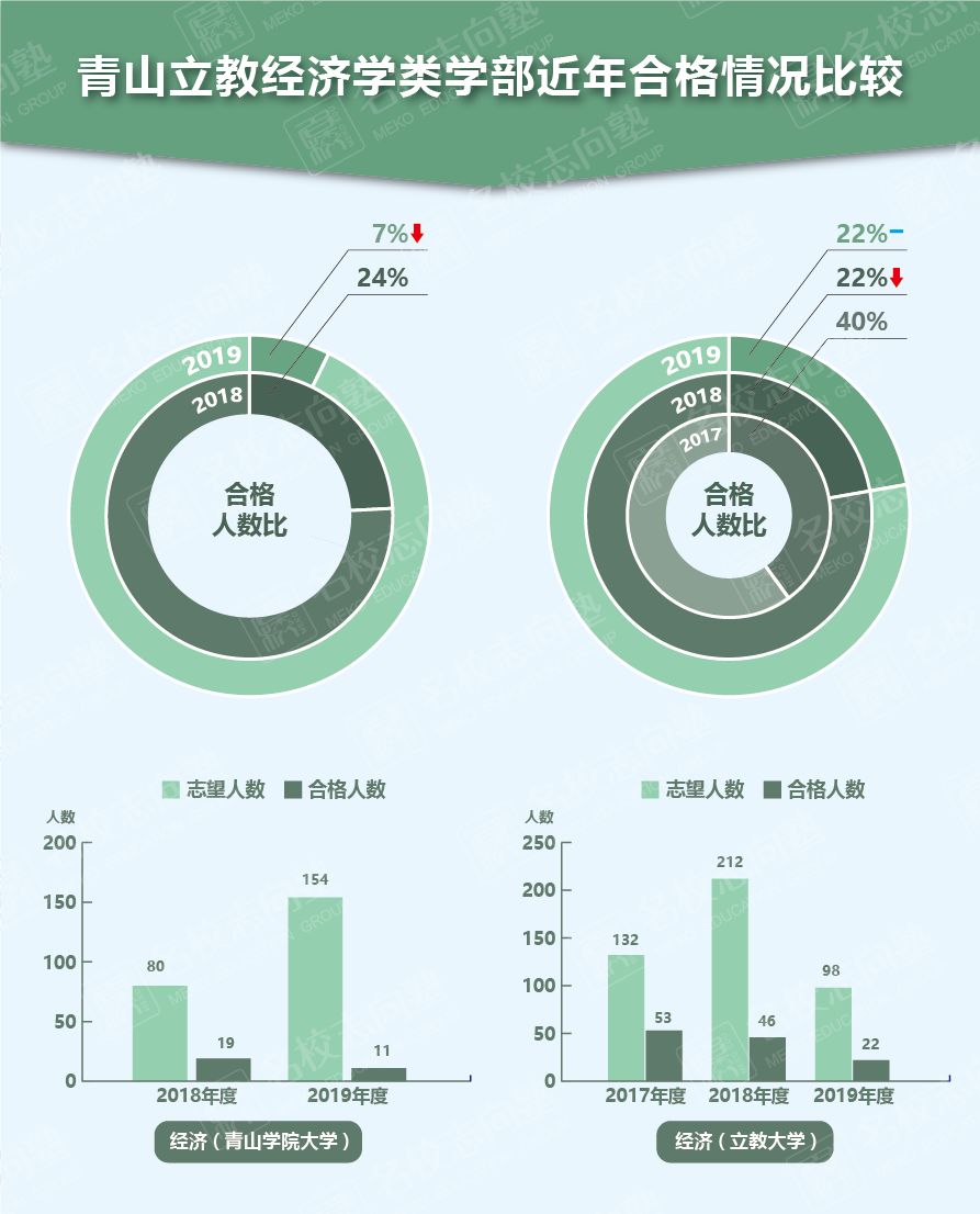 两部门经济均衡GDP_中国gdp经济增长图(2)