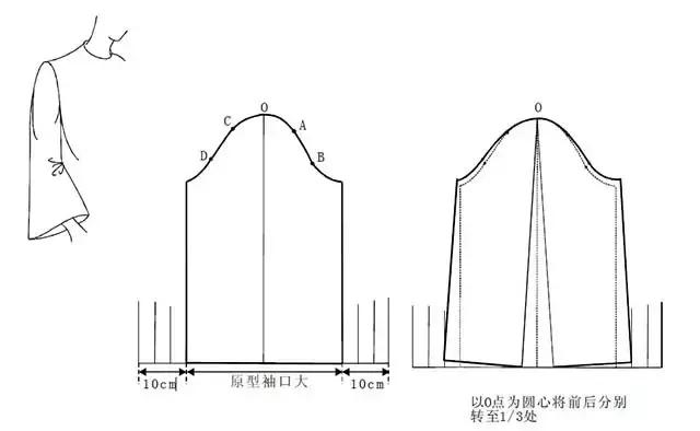 七种袖原型的纸样变化打遍天下无敌袖