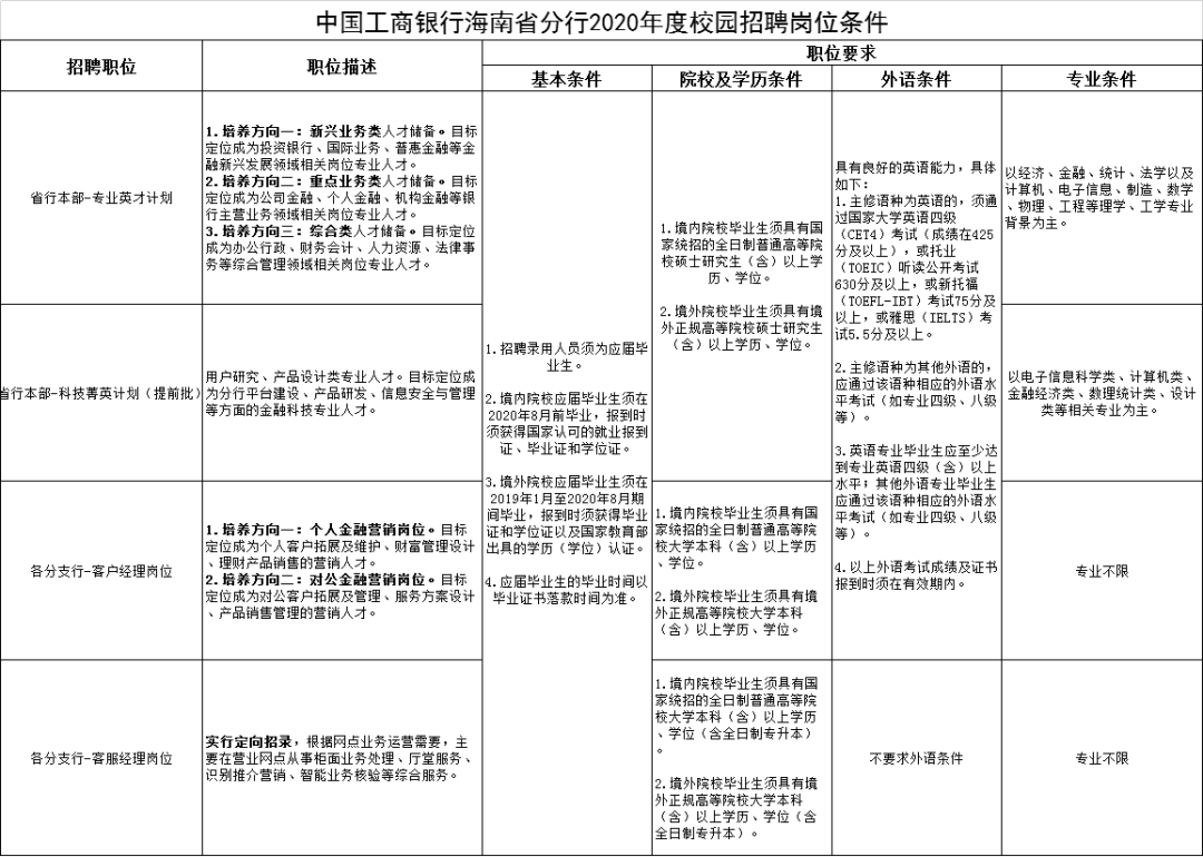 三亚市2020年常住人口_三亚市人口(2)