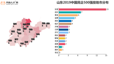 民营企业GDP_2018中国民营企业500强大数据分析(3)