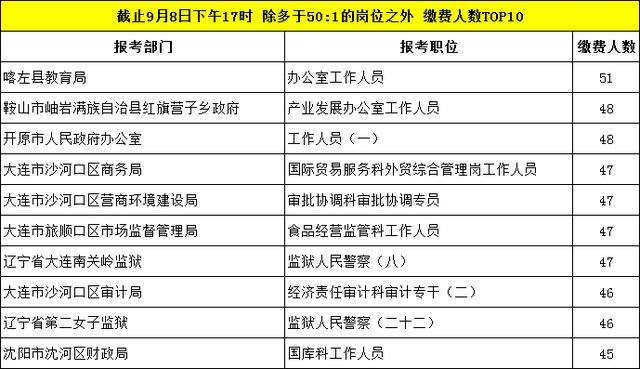 日常人口数_人口老龄化(2)