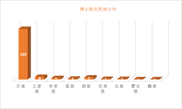 2019汉族人口比例_汉族人口分布地图图片(2)