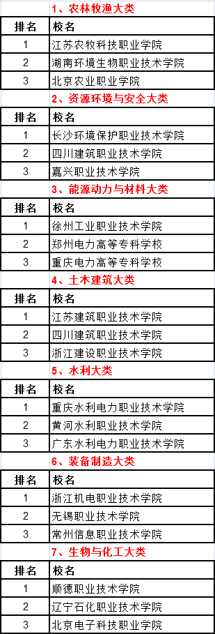 武书连2019中国高职高专排行榜发布