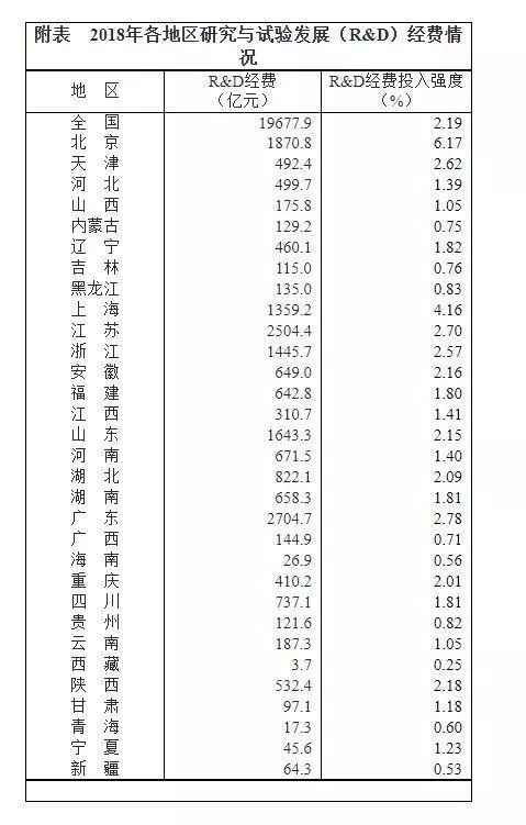 江苏浙江gdp对比排名_广东 江苏 浙江 福建各市GDP O排名(3)