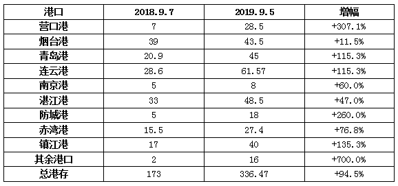 张家港经济总量2019年_1938年张家港地图(3)