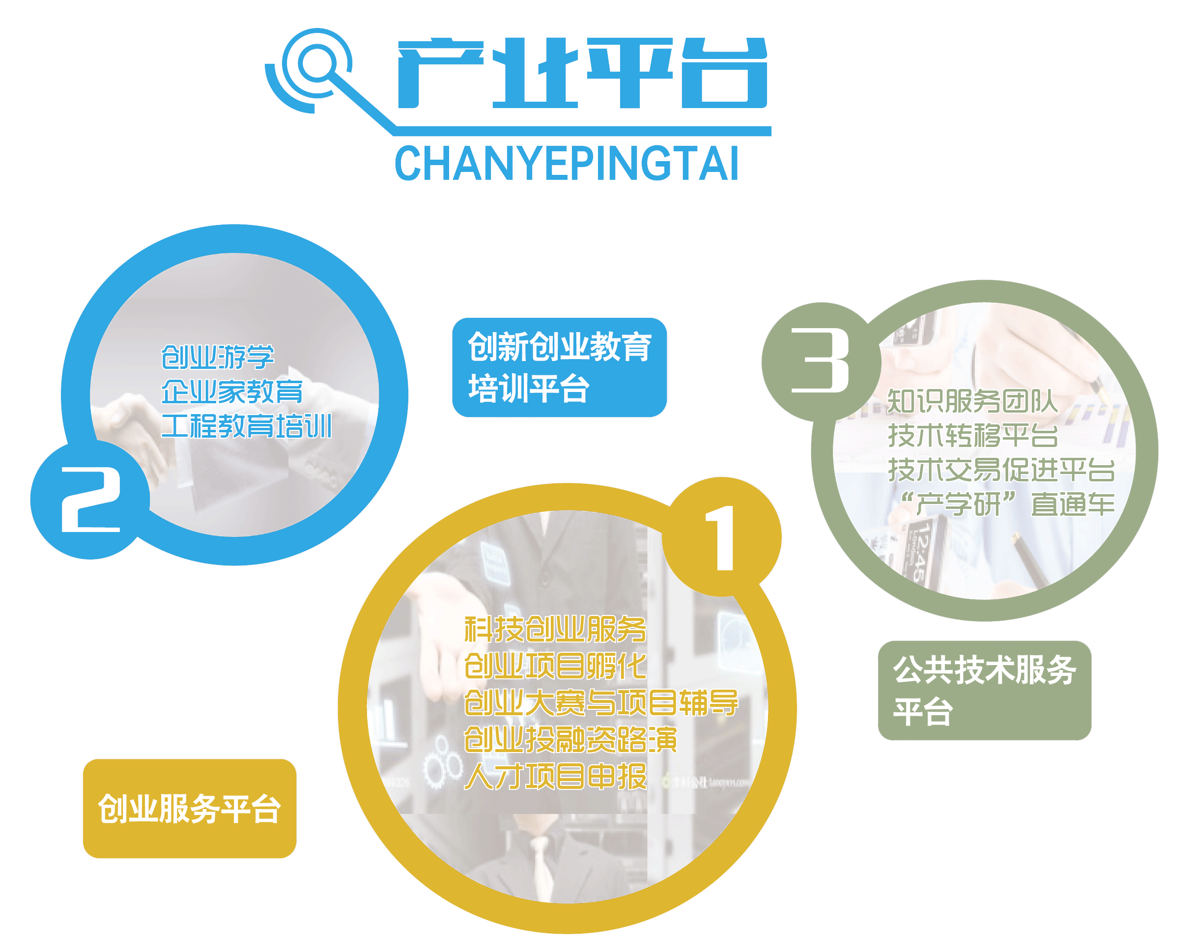 一分钟带你图解平邑科技创新产业园