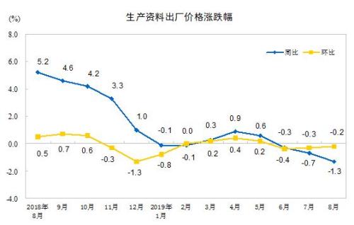 人均生产率_生产率漫画(3)