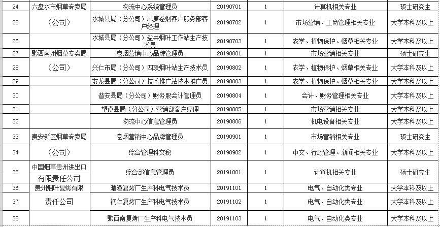 云南省烟草纳入gdp吗_云南上半年GDP达5010.3亿元 同比增长8.4(3)