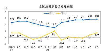 居民消费价格指数对gdp的影响_居民消费价格(3)