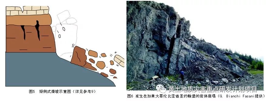 重力侵蚀的基本类型