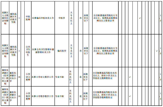 襄阳市人口多少人口_襄阳全市到底有多少人 数据来了(2)