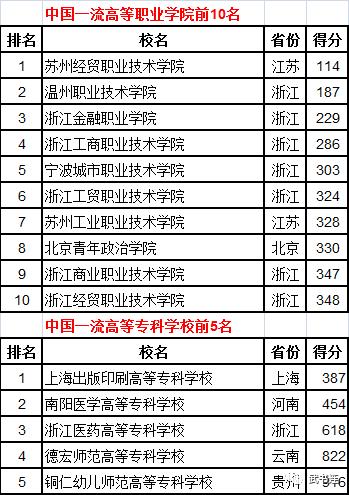 苏州大专排名_苏州大专院校