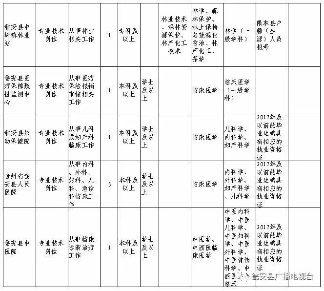 瓮安招聘信息_瓮安教师招聘线上直播课课程视频 教师招聘在线课程 19课堂(4)