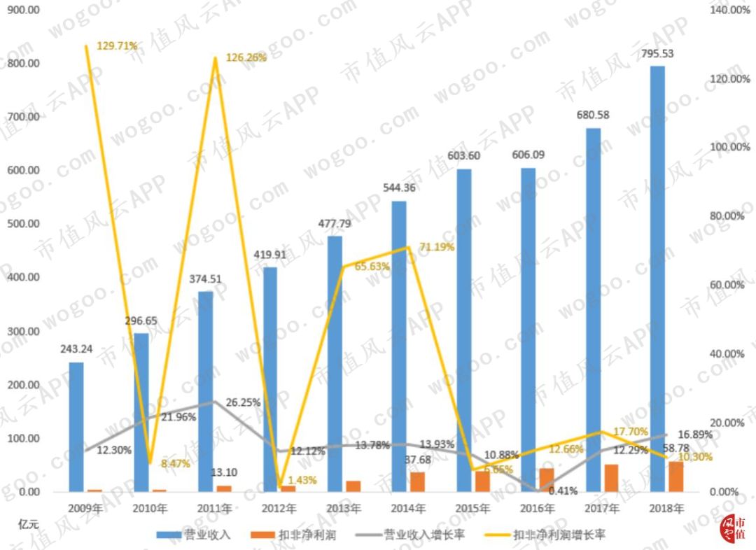 gdp增长超过20%_国际铁矿石市场 中国因素 依然抢眼