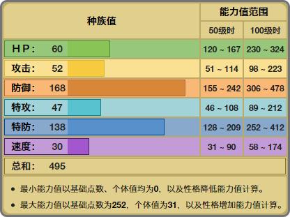 《精灵宝可梦》双耐超高的护城龙，对战为何不能成为一个好盾牌？