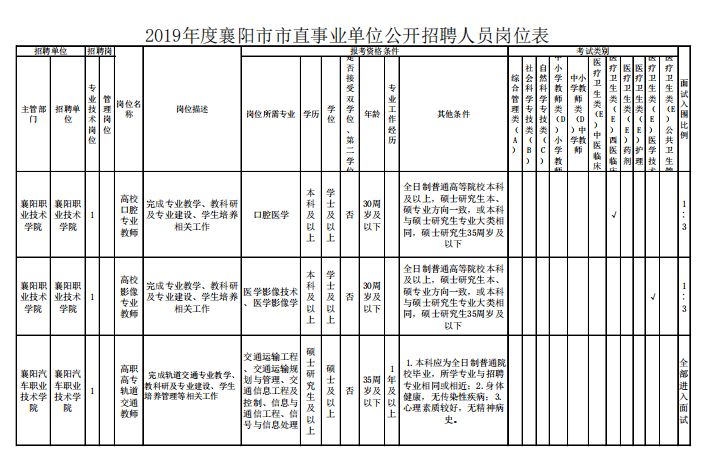 襄阳市户籍人口_襄阳市地图(2)