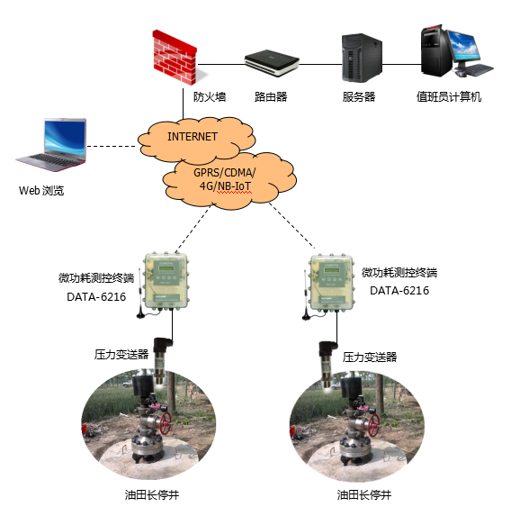 数据中心网络监控 1712571f078f4bb9b81d9a6009bd632b.png