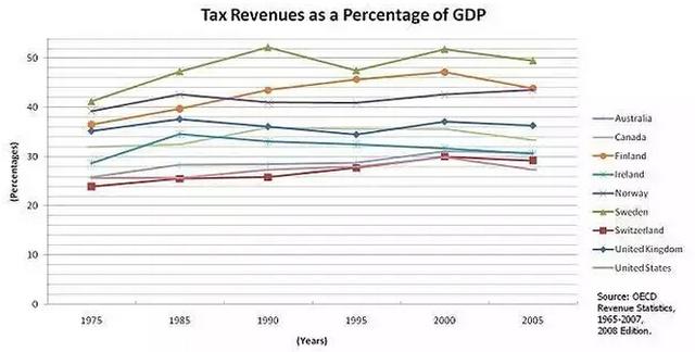 瑞典国企gdp占比_1年吃出1个瑞典GDP 地球人已经无法阻止中国吃货(2)