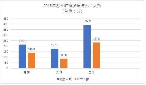 2 2020年中国第七次人口普查的意义(2)