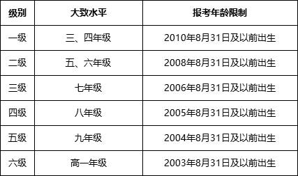 人均消费水平英文缩写_云顶之弈澳服英文缩写(2)