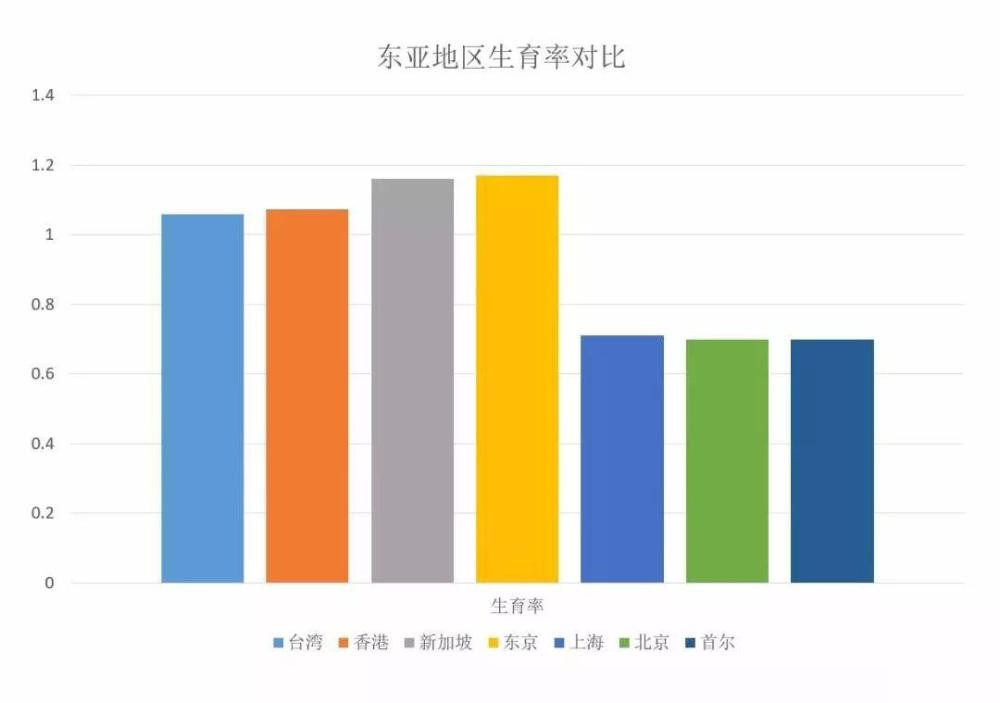 人口替代率_1 的人口替代率.