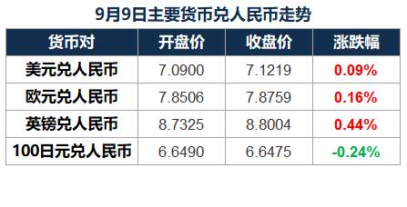 经济总量中外资所占比例过大_外资经济(2)