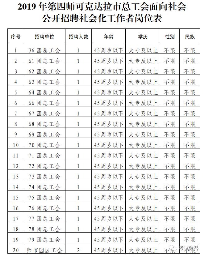 可克达拉市2019人口_可克达拉市