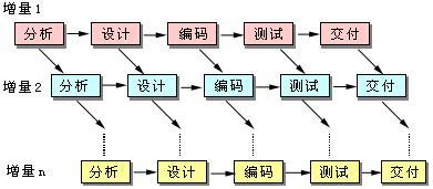 基于R软件GDP的ARIMA模型_建筑模型(2)