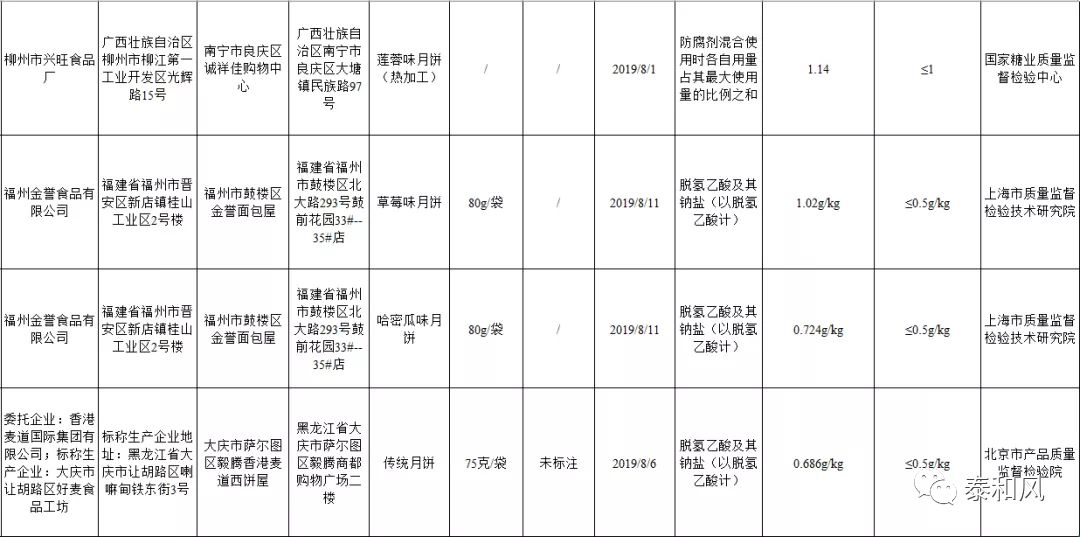 泰和县人口多少_江西省吉安市13个区县户籍人口排行 遂川县排第一,泰和县第二(3)