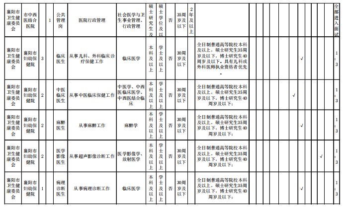 襄阳市户籍人口_襄阳市地图(2)