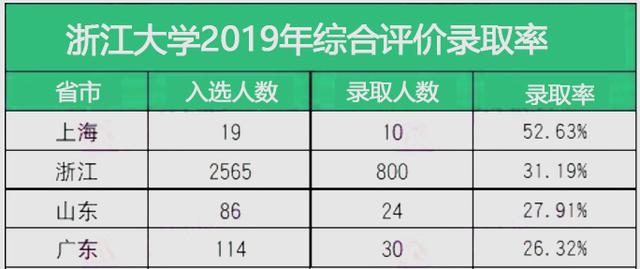 浙江省GDP数据分析论文_浙江省地图