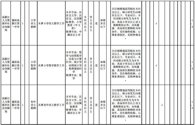 襄阳市人口多少人口_襄阳全市到底有多少人 数据来了(2)