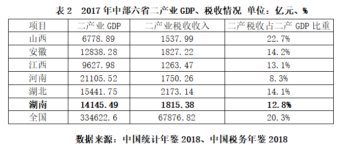 sugar兰人均gdp_上半年临沂各县区GDP数据出炉 兰山区 沂水县 费县位列前三(2)