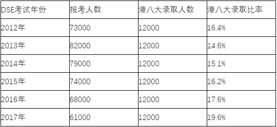 香港补习班老师年收入8500万:疯狂的