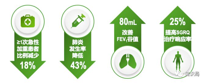 强强联合,双支扩剂让慢阻肺患者呼吸更顺畅