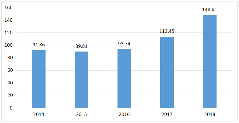 进口水果需要计入gdp吗_广东统计局再度公告 2016深圳GDP达20078.58亿,首超广州(2)