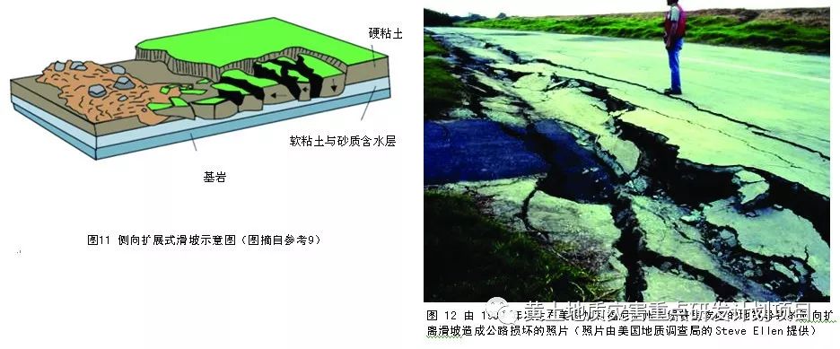 重力侵蚀的基本类型